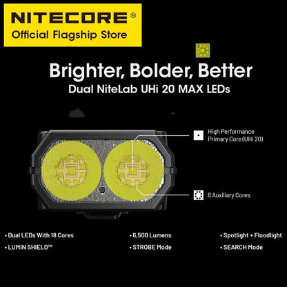 NITECORE EDC29 Utra Slim EDC Flashight 6500 Lumens USB-C Rechargeable Tactical Troch Light Built-in 2500mAh Li-ion Battery